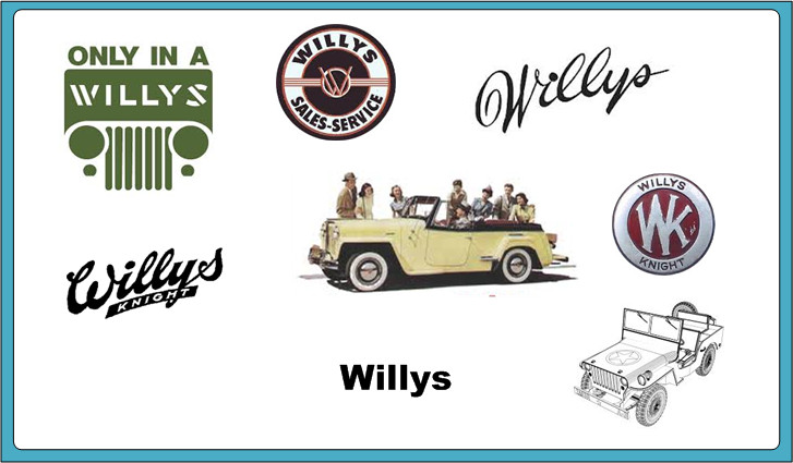 Willys Ad and Poster Collection