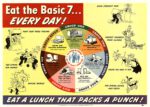 1943 Eat the Basic 7... Every Day. Eat A Lunch That Packs A Punch!