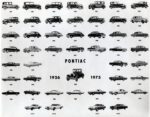 1975 Pontiac Evolution 1926 to 1975